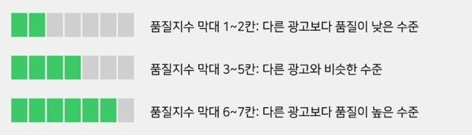 네이버 품질지수 막대.png